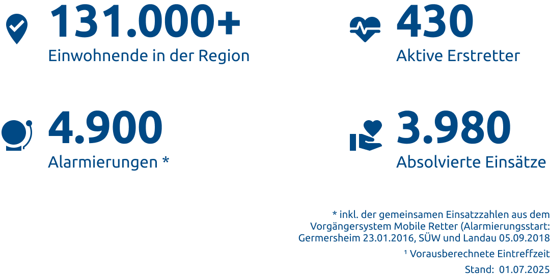 Einsatzstatistik-Landkreis Germersheim