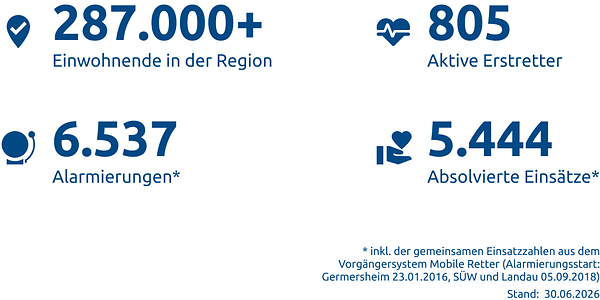 Einsatzstatistik-Landkreis Germersheim