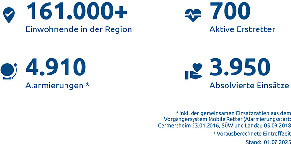 Einsatzstatistik-Landkreis Südliche Weinstraße – Stadt Landau