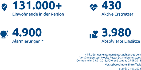 Einsatzstatistik-Landkreis Germersheim