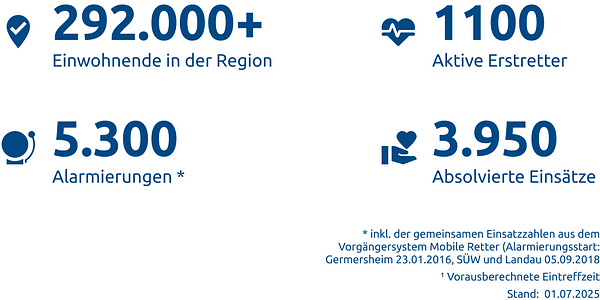 Einsatzstatistik-Erstretter Südpfalz