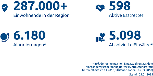 Einsatzstatistik-Landkreis Germersheim